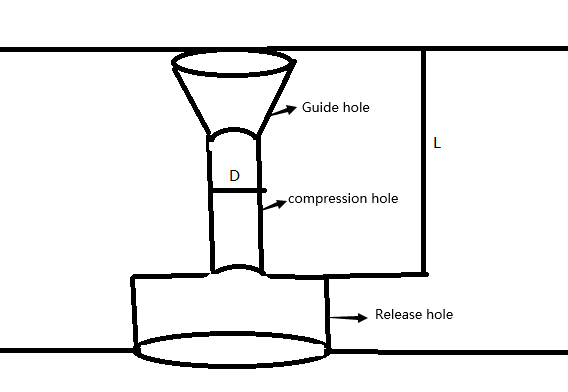 What is the compression ratio of the pellet machine mold?